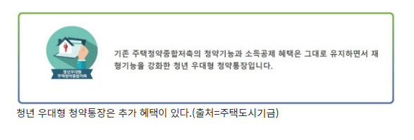 [국토교통부]청년 우대형 청약통장, 올해가 마지막입니다!