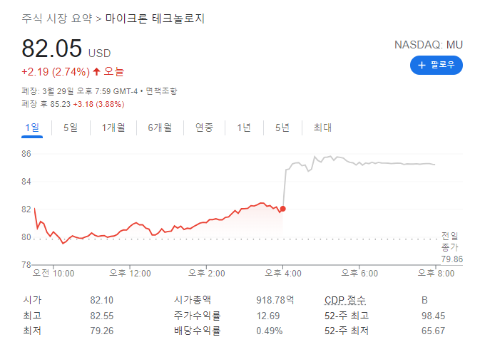 삼성전자 실적 선행지표 마이크론 실적 발표 분석