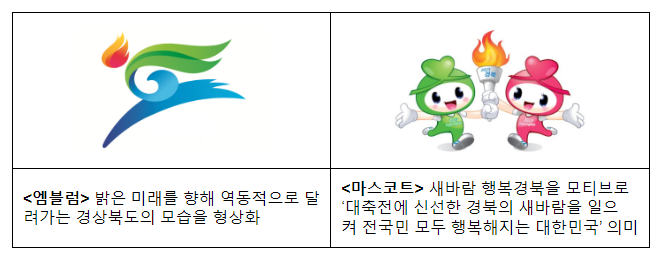 2023 전국생활체육대축전, 코로나19 이후 4년 만에 정상 개최