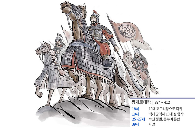 광개토대왕 (374~412)