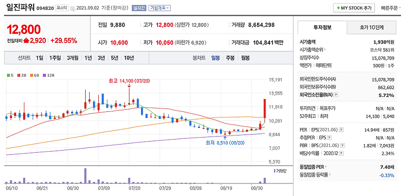 원전 관련주 대장주 (일진파워, 서전기전, 한신기계, 한전산업, 우진, 우리기술)