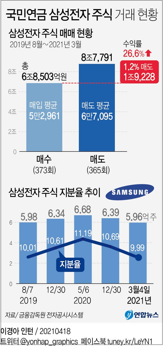 주가가 오르는 이유