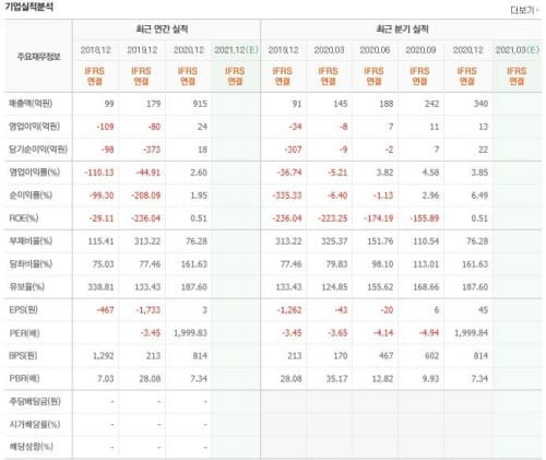 셀루메드 아이진 주가 전망 백신도 역시 K-백신이 최고입니다