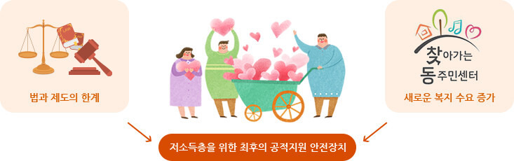 최대 362만원 상당의 지원 받는 서울형 긴급복지 지원제도