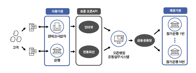 은행어플 오픈뱅킹이 뭐에요?