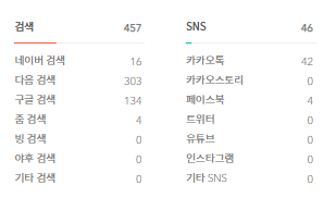 티스토리 구글 검색 상위 노출 꿀팁!
