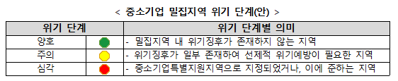 지역중소기업 육성에 2,970억원 집중 투입(2022년도 지역중소기업 지원사업 공고)_중소벤처기업부