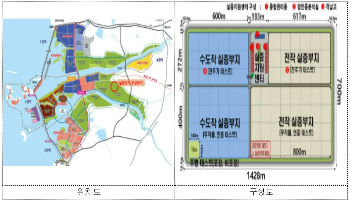 '새만금 지능형농기계실증단지구축사업' 본격 시동 [농림축산식품부]