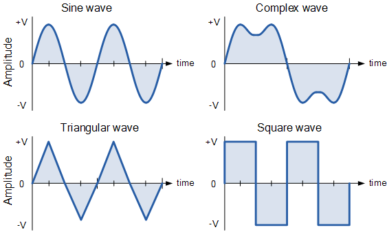 AC Waveform(파형)