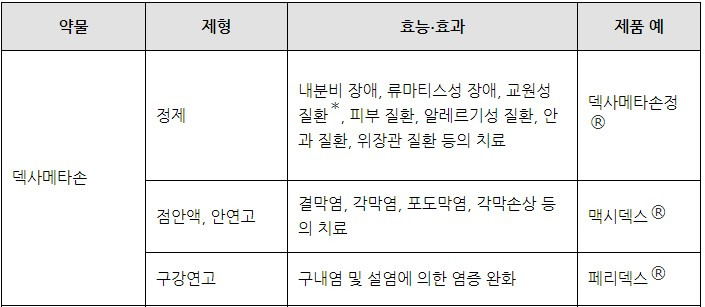 덱사메타손 관련주