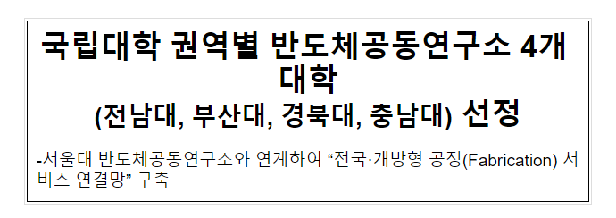 국립대학 권역별 반도체공동연구소 4개 대학 (전남대, 부산대, 경북대, 충남대) 선정