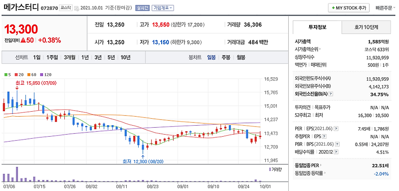 온라인 교육 관련주 대장주 (메가엠디, 메가스터디, 대교, YBM넷, 비상교육)