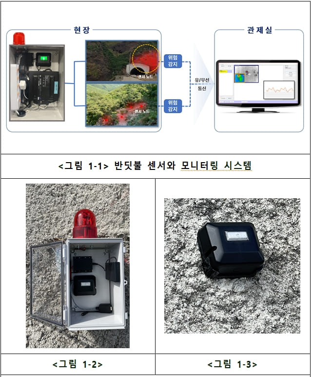 건설연, 지반 붕괴 징후 감지 스마트센서 개발