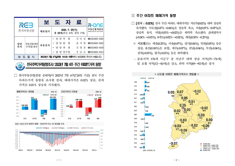 한국부동산원 주간아파트가격동향 [2023.07.24 기준]