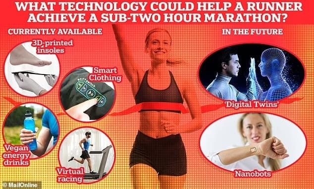진보된 운동복으로 마라톤 2시간 벽 깨질까: 런던 마라톤 VIDEO:Will futuristic tech lead to a sub-two hour London Marathon? How smart clothing, nanobots...