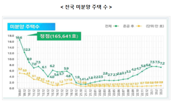 2023년 1~3월 창업기업동향_중소벤처기업부