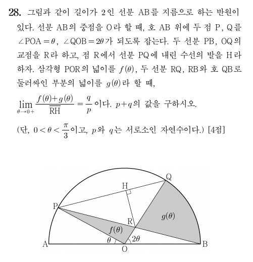 2021학년도 수능 9월 모의고사-28번