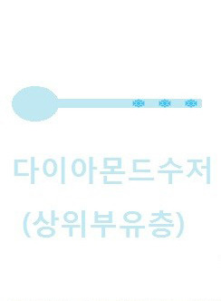 대한민국 7계급론