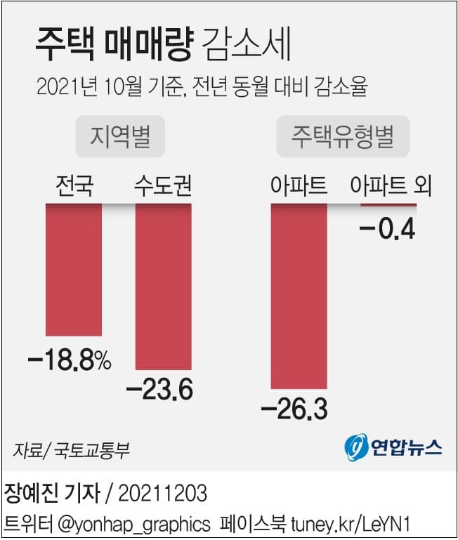 10월 주택 통계 발표(1)  미분양, 매매·전월세거래량 동향 [국토교통부]