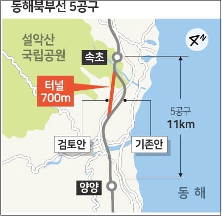 철도공단,  동해북부선 양양~속초 구간 설악산 우회 노선 ‘터널’ 로 건설