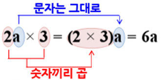 단항식의 곱셈과 나눗셈, 일차식의 곱셈과 나눗셈