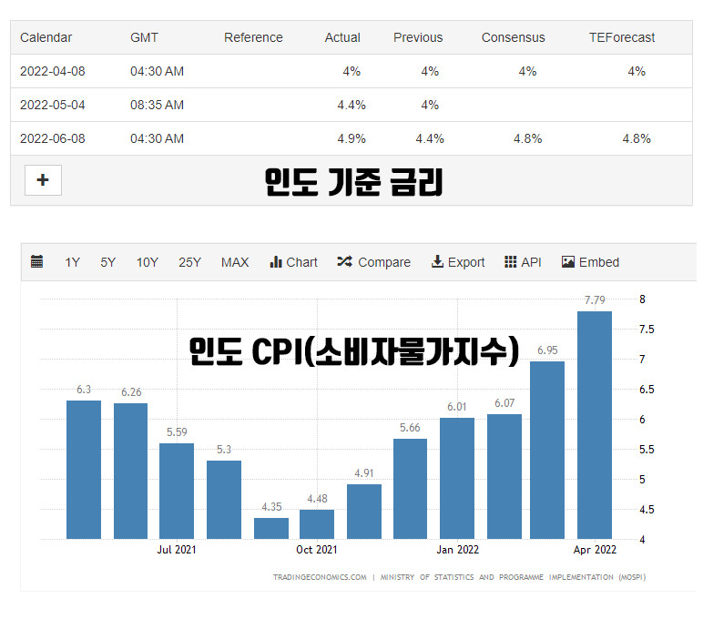 [간단 증시] 오늘 미국 선물 증시 약세 이유는?