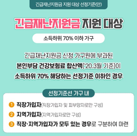 긴급재난지원금 하위 70% 와 전국민재난지원금 100%. 예산 차이가 도대체 얼마입니까?