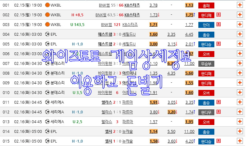 스포츠 와이즈토토 게임 상세정보 이용하고 돈벌기