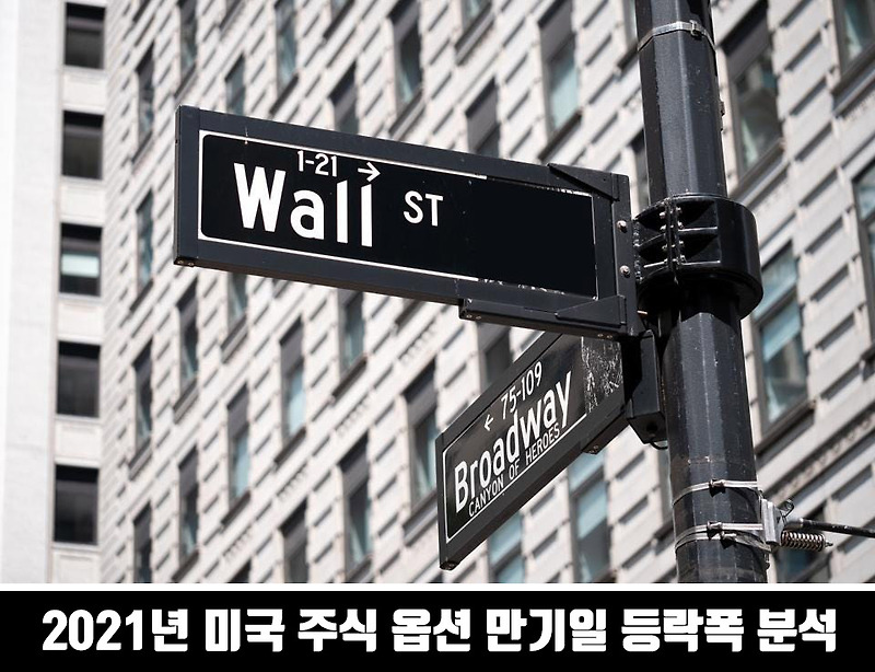 2021년 선물 옵션 만기일 미국 3대 지수 등락폭 분석
