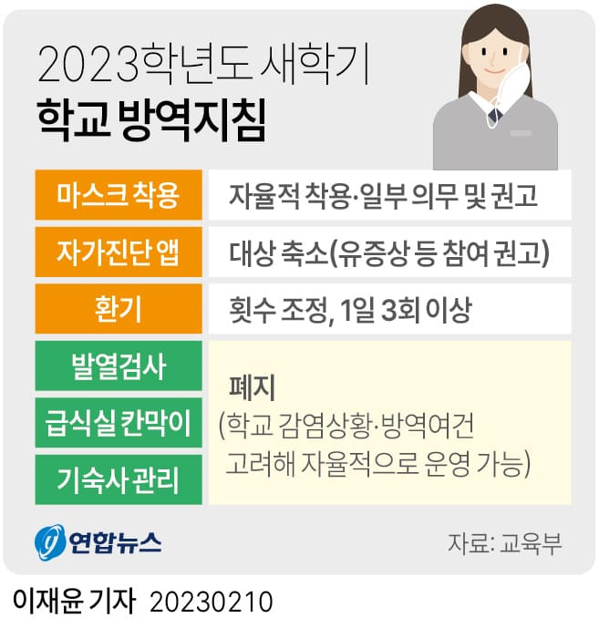 [교육부] 코로나 방역 실질적 해제...학교방역 지침 ㅣ 2023년 맞춤형 국가장학금 지원 기본계획 발표