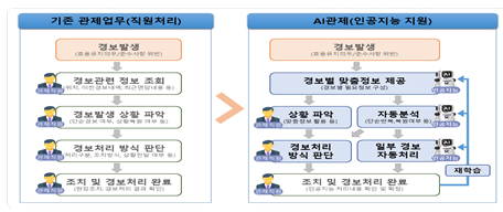 [법무부] 인공지능(AI) 기반의 전자감독서비스 구축