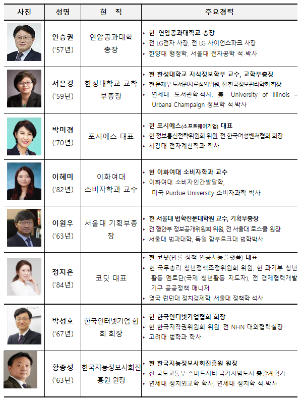 제2차 국가지식정보위원회 개최