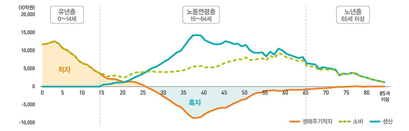 무급 가사노동 평가액의 세대 간 배분 심층분석(2019년 국민시간이전계정 개발 결과)