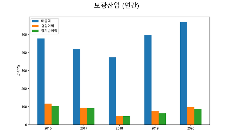 보광산업 배당금(2021년)