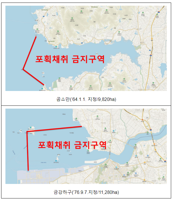 금어기·금지체장을 완화하고, 곰소만·금강하구 포획금지구역을 해제한다