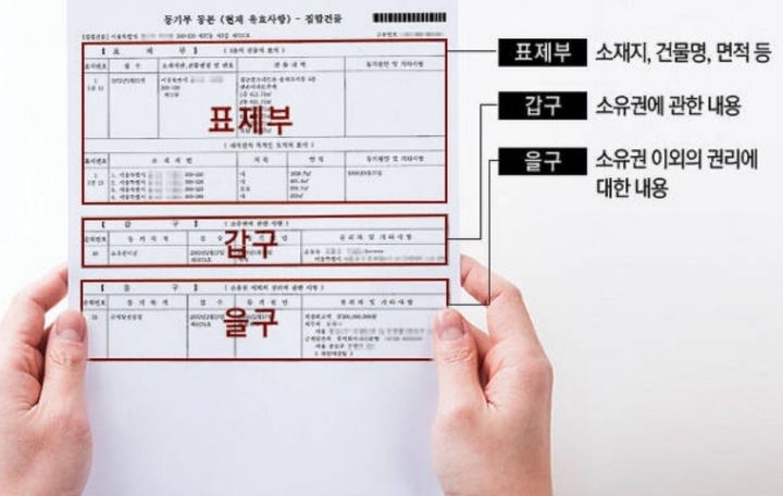 부동산 등기부등본 표제부 갑구  을구 구성 보는법