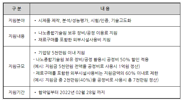 [대전] 2021년 나노바이오센서ㆍ칩 기술 상용화 지원사업 모집 공고