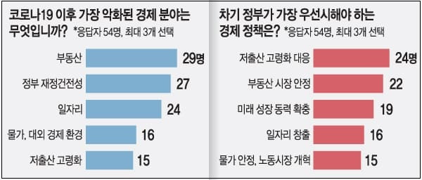 어쩌나! 고령화에 저출산 가속...