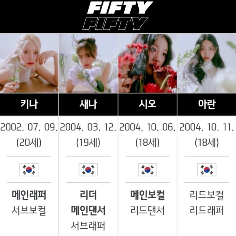 큐피드 피프티 피프티 소속사 새나·아란·키나·시오 중소돌 강탈 나이 소송 수술 더기버스 바비OST 안성일 외부세력 논란 타임라인