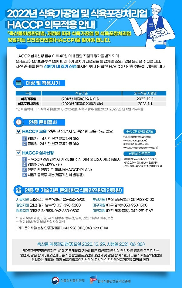 안전관리 해썹(HACCP) 의무적용업소, 기한내 인증신청해야_식품의약품안전처