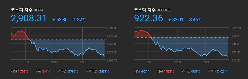 [레드 옥토버] 뭔가 크게 시작될 것 같은...ㅣ 