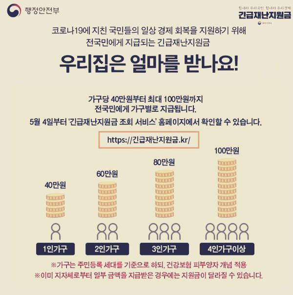 긴급재난지원금 사용처 여기서 쓸 수 있어요! 긴급재난지원금 사용 가능한 곳과 불가한 곳! 총정리 2020년 5월 4일 오전 10시 33분 기준