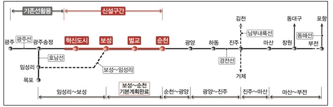 국가철도공단,  광주송정~순천 철도건설 9,679억 원 규모 3개 공구 공사발주
