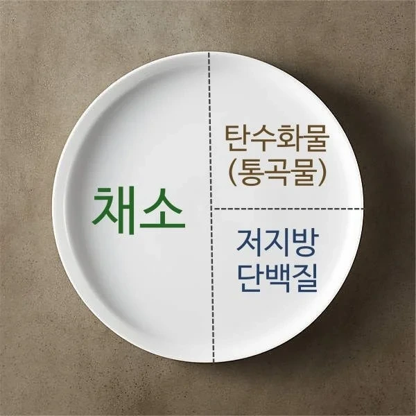 당뇨병 환자를 위한 한 접시(원플레이트) 식사