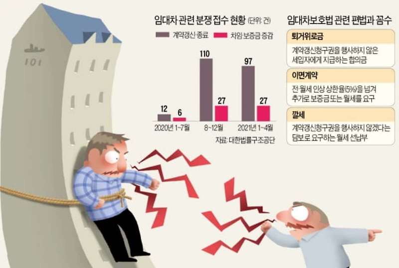 황당한 집주인의 꼼수에 쫓겨난 세입자...