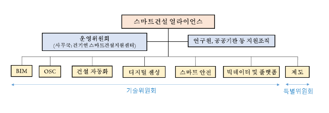 스마트건설 얼라이언스 참여 기업 모집