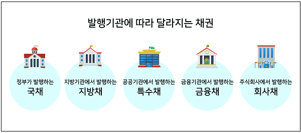 날개 없는 증시 추락에 부자들이 간 곳은?