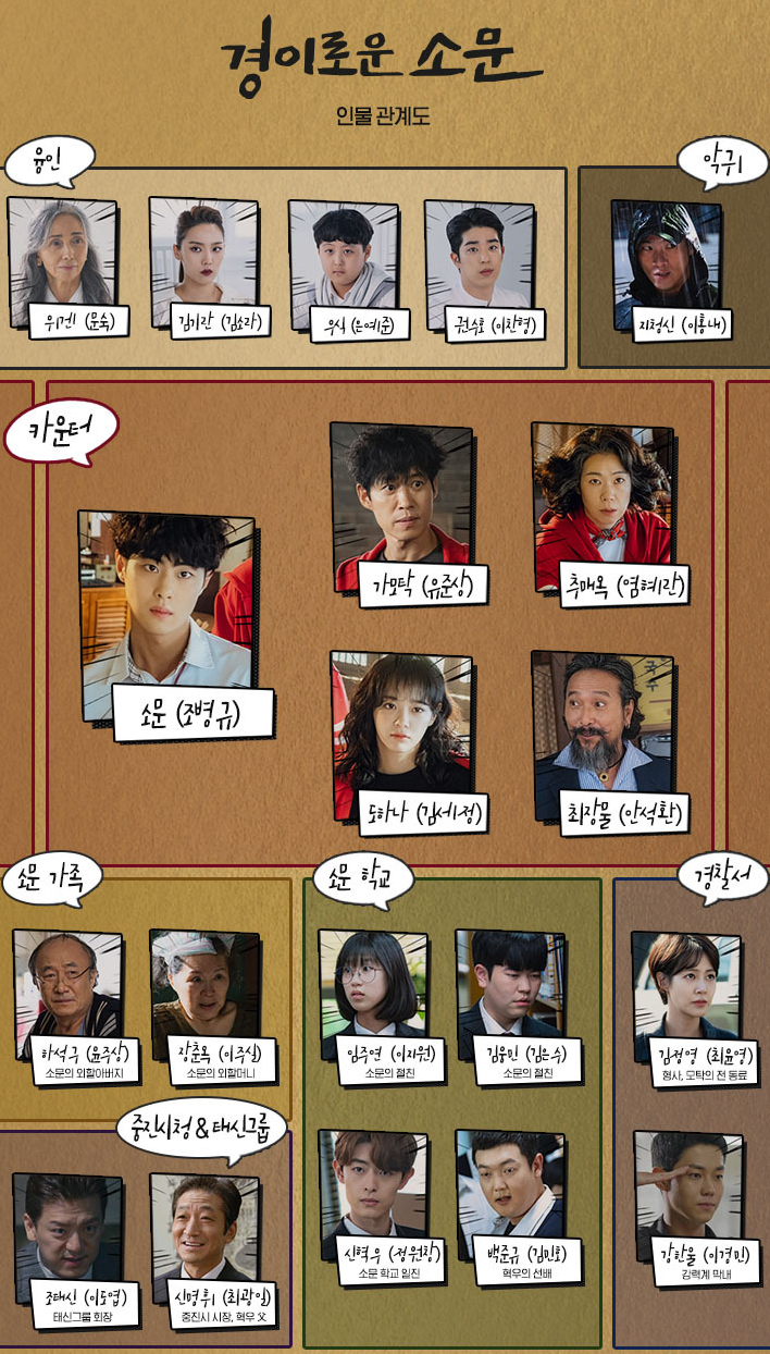 경이로운 소문 몇부작,경이로운 소문 등장인물