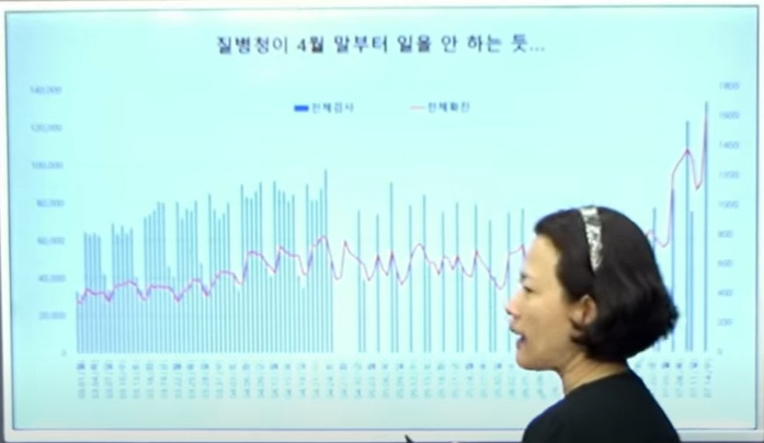 의대 교수가 알려주는 코로나 바이러스에 대한 올바른 인식