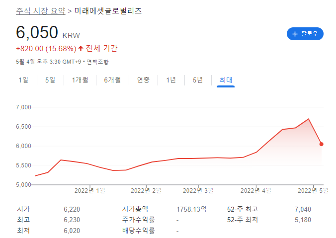 인플레이션 수혜주 마스턴프리미어리츠 기관 수요 예측 경쟁률